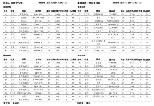 乐鱼app-河北队vs上海海港：全华班PK单外援 恩迪亚耶替补